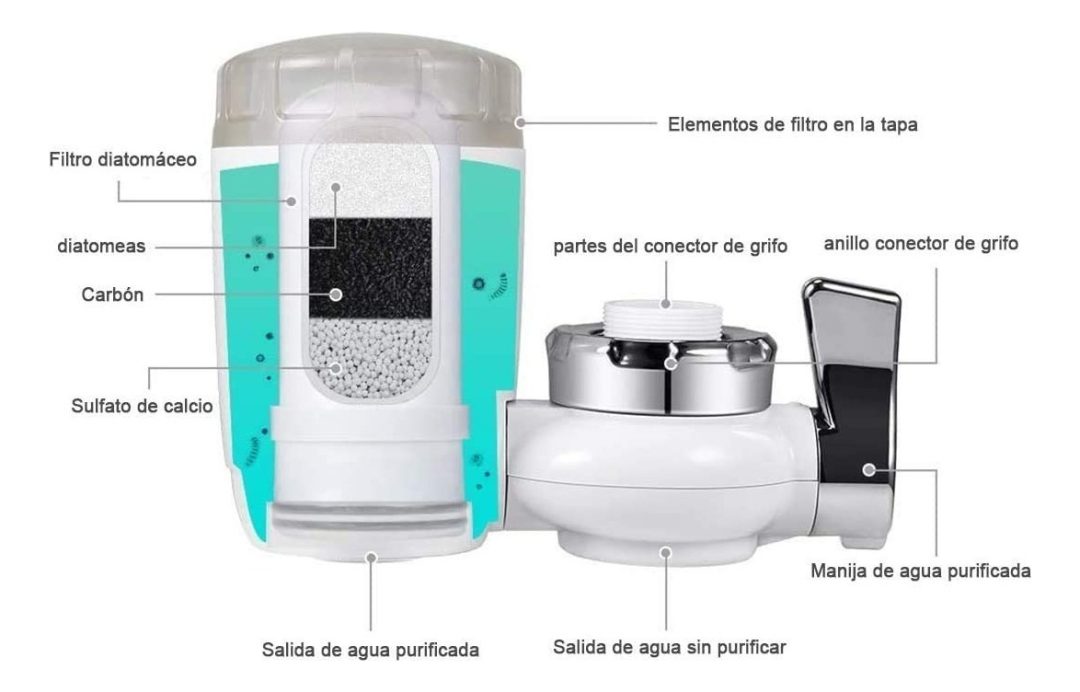 Filtro De Agua Del Grifo, Purificador De Agua Roscado Blanco - Imagen 8